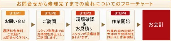 直方市の水道修理